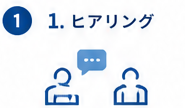 ヒアリング