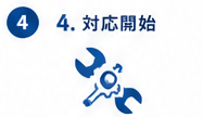対応開始