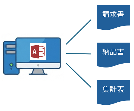 販売管理システム図1