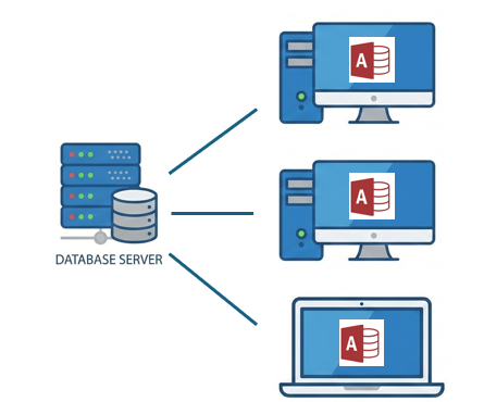 販売管理システム図2