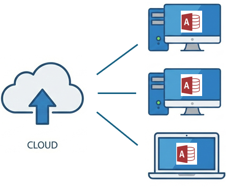 販売管理システム図3