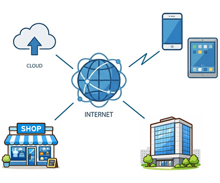 販売管理システム図4