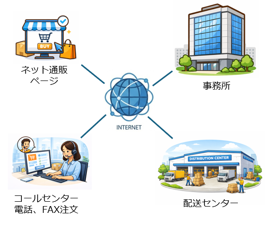 受注管理システム