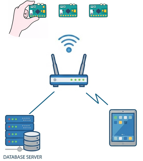温度監視システム